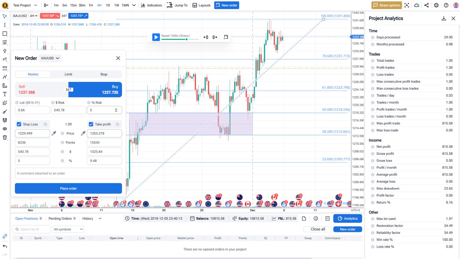 Trading Simulator And Backtesting Tool Forex Tester Online 8110