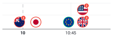 Fundamental Analysis & News Integration