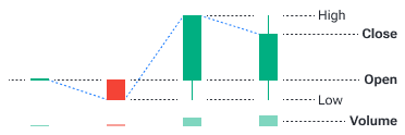 1-minute data