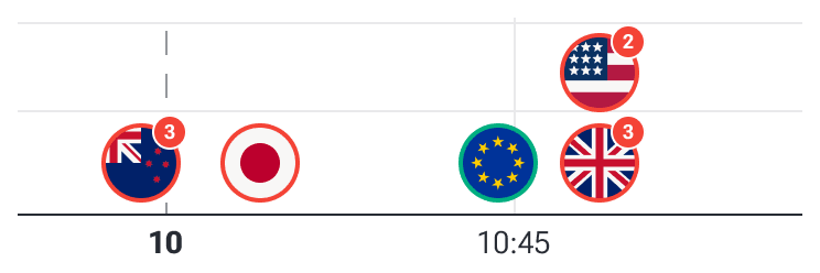 Fundamental Analysis & News Integration