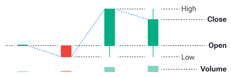 1-minute data