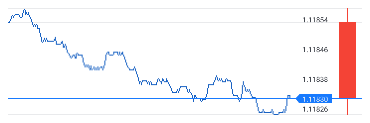 Tick Data