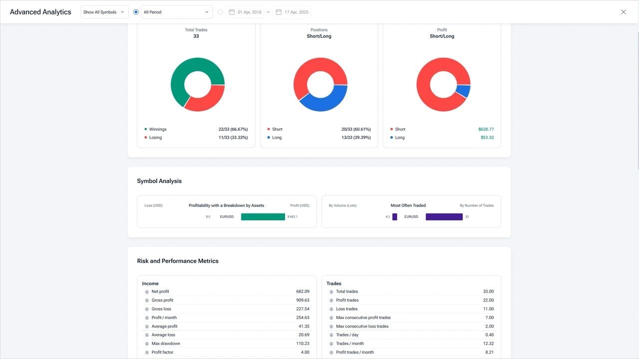 Analyze & Optimize